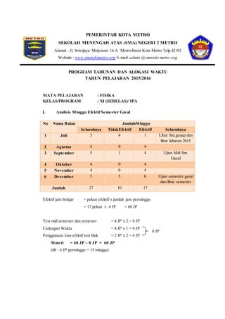 PEMERINTAH KOTA METRO
SEKOLAH MENENGAH ATAS (SMA) NEGERI 2 METRO
Alamat : Jl. Sriwijaya Mulyosari 16 A Metro Barat Kota Metro Telp.42192
Website : www.smandametro.org E-mail: admin @smanda metro.org
PROGRAM TAHUNAN DAN ALOKASI WAKTU
TAHUN PELAJARAN 2015/2016
MATA PELAJARAN : FISIKA
KELAS/PROGRAM : XI (SEBELAS)/ IPA
I. Analisis Minggu Efektif Semester Gasal
No Nama Bulan JumlahMinggu
Seluruhnya TidakEfektif Efektif Seluruhnya
1 Juli 5 4 1 Libur Sm.genap dan
libur lebaran 2015
2 Agustus 4 0 4
3 September 5 1 4 Ujian Mid Sm.
Gasal
4 Oktober 4 0 4
5 November 4 0 4
6 Desember 5 5 0 Ujian semester gasal
dan libur semester
Jumlah 27 10 17
Efektif jam belajar = pekan efektif x jumlah jam perminggu
= 17 pekan x 4 JP = 68 JP
Test mid semester dan semester = 4 JP x 2 = 8 JP
Cadangan Waktu = 4 JP x 1 = 4 JP
Penggunaan Jam efektif test blok = 2 JP x 2 = 4 JP
Materi = 68 JP – 8 JP = 60 JP
(60 : 4 JP perminggu = 15 minggu)
8 JP
 