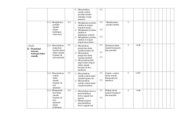 Analisis pemetaan sk dan kd pai