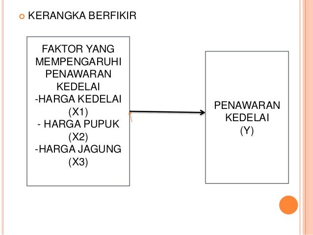 Analisis penawaran kedelai di kabupaten semarang tahun 2009
