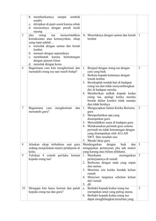 b. membiarkannya sampai sembuh
sendiri
c. dititipkan di panti sosial karena sibuk
d. merawatnya dengan penuh kasih
sayang
5 jika orang tua memerintahkan
kemaksiatan atau kemusyrikan, sikap
yang tepat adalah ...
a. menolak dengan santun dan lemah
lembut
b. menaati dengan sepenuhnya
c. membantah karena bertentangan
dengan ajarean Islam
d. menolak dengan keras
A. Menolaknya dengan santun dan lemah
lembut
1
6 Bagaimana cara kita menghormati dan
mematuhi orang tua saat masih hidup?
1. Bergaul dengan orang tua dengan
cara yang baik
2. Berkata kepada keduanya dengan
lemah lembut
3. Bersikaplah rendah hati di hadapan
orang tua dan tidak menyombongkan
diri di hadapan mereka
4. Memberikan nafkah kepada kedua
orang tua, apalagi ketika mereka
berada dalam kondisi tidak mampu
dan tidak berdaya
3
7 Bagaimana cara menghormati dan
mematuhi guru?
1. Mengucapkan Salam Ketika Bertemu
guru
2. Memperhatikan apa yang
disampaikan guru
3. Merendahkan suara di hadapan guru
4. Melaksanakan perintah guru selama
perintah itu tidak betentangan dengan
yang disampaikan oleh ALLAH
SWT. Dan rasullah saw.
5. Mendo’akan guru
3
8 Jelaskan sikap terbaikmu saat guru
sedang menjelaskan materi pelahjaran di
kelas.
Mendengarkan dengan baik dan
mengajukan pertanyaan jika ada materi
yang kurang atau belum difahami.
3
9 Tuliskan 4 contoh perilaku hormat
kepada orang tua!
1. Membantu meringankan
perkerjaannya di rumah
2. Berbicara dengan nada yang sopan
dan santun.
3. Meminta izin ketika hendak keluar
rumah
4. Mencium tangnnya sebelum keluar
dari rumah
5. dll
3
10 Mengapa kita harus hormat dan patuh
kepada orang tua dan guru?
a. Berbakti kepada kedua orang tua
merupakan amal yang paling utama.
b. Berbakti kepada kedua orang tua
dapat menghilangkan kesulitan yang
3
 