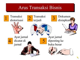 Pencatatan Transaksi Bisnis | PPTX