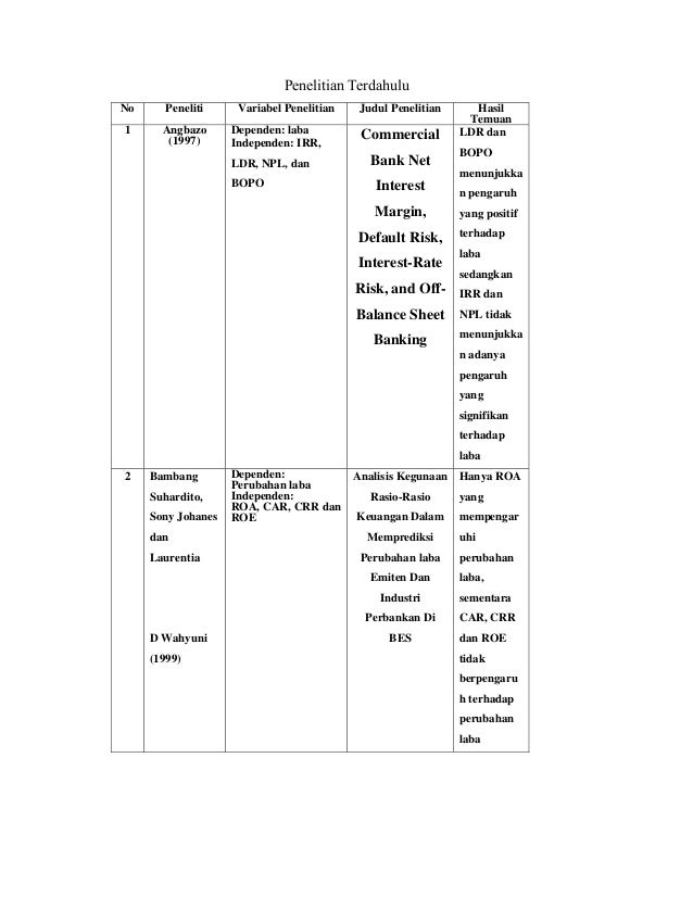 tabel bunga irr car, ldr,npl, pengaruh eaq terhadap bopo nim, Analisis dan tabel bunga irr car, ldr,npl, pengaruh eaq terhadap bopo nim, Analisis dan