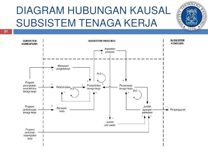 Analisis pengaruh kebijakan fiskal pemerintah terhadap 
