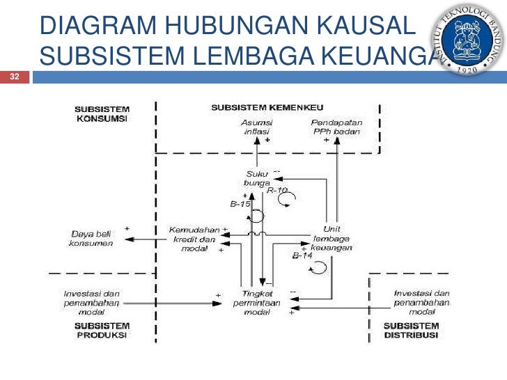 Analisis pengaruh kebijakan fiskal pemerintah terhadap 