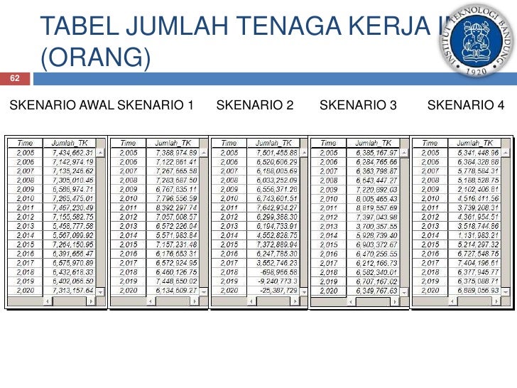 Analisis pengaruh kebijakan fiskal pemerintah terhadap 