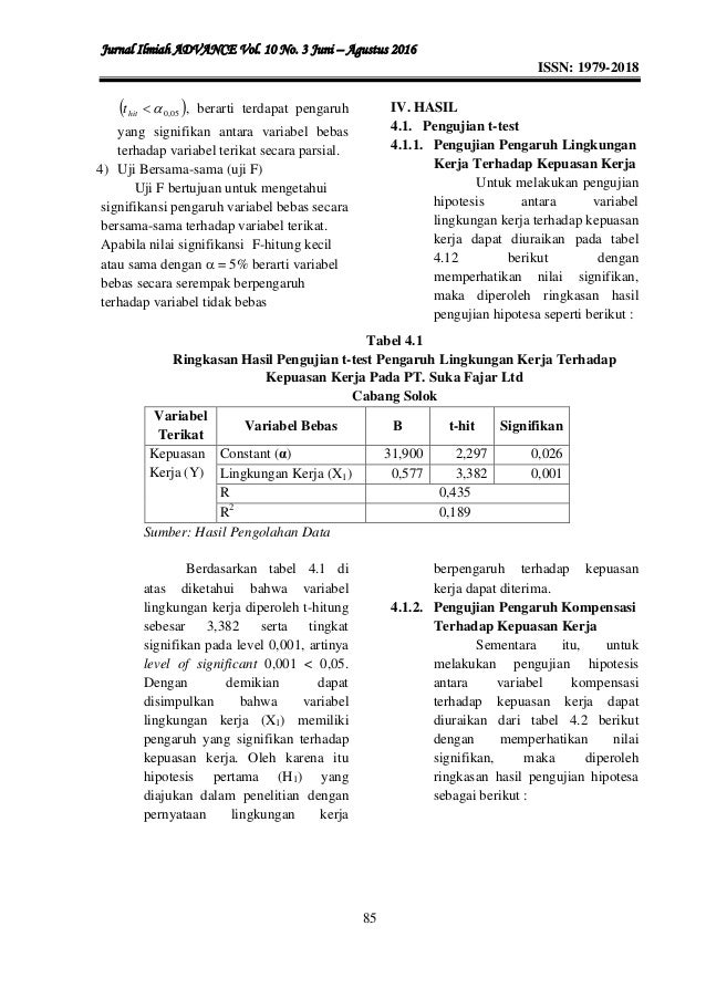 Analisis Pengaruh Lingkungan Kerja Dan Kompensasi Terhadap Kepuasan