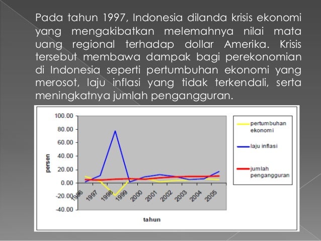 Perubahan Nilai Tukar Rupiah: Faktor Penyebab dan Implikasinya