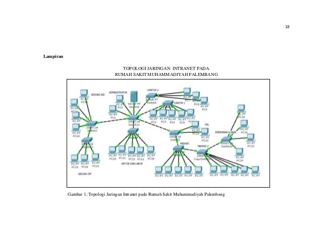 Analisis Pengembangan Jaringan Komputer Lokal Pada Rumah Sakit Muhamm