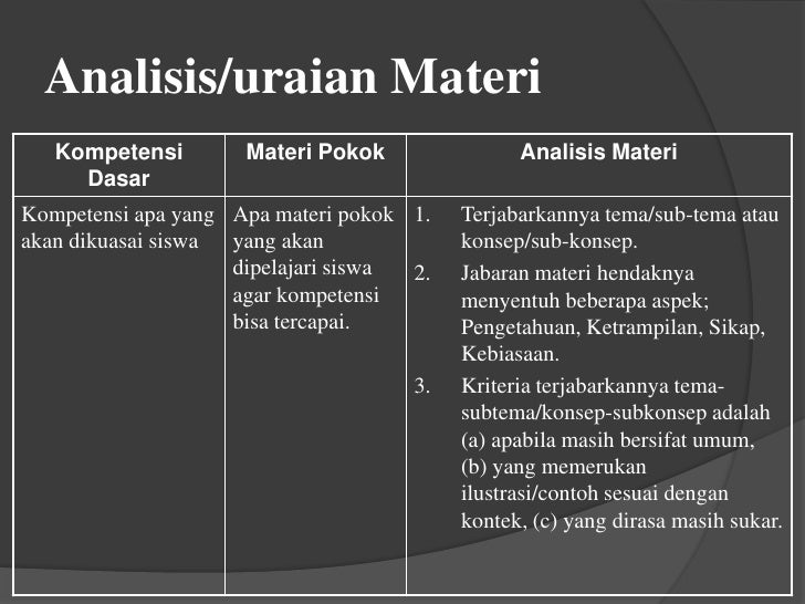 Analisis pengembangan materi ii