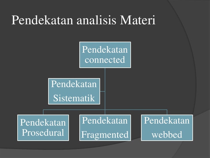 Analisis pengembangan materi ii