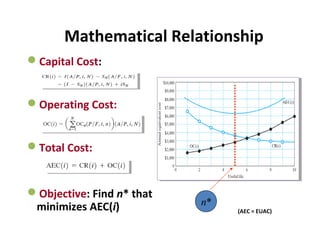 Mathematical Relationship
?Capital Cost:
?Operating Cost:
?Total Cost:

?Objective: Find n* that
minimizes AEC(i)

n*

(AEC = EUAC)

 