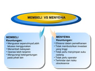 MEMBELI VS MENYEWA

MEMBELI
Keuntungan:
? Menguasai sepenuhnya/Lebih
leluasa menggunakan
? Menambah kekayaan
? Operasi lebih terjamin
? Mengurangi ketergantungan
pada pihak lain

MENYEWA
Keuntungan:
? Efisiensi dalam pemeliharaan
? Tidak membutuhkan investasi
yang tinggi
? Tidak perlu menyimpan suku
cadang
? Tidak perlu operator
? Terhindar dari risiko
obsolesence

 