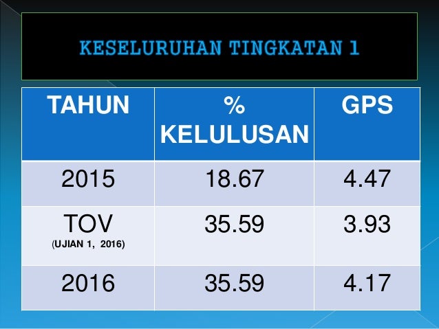 Analisis peperiksaan pertengahan tahun 2016 (2)