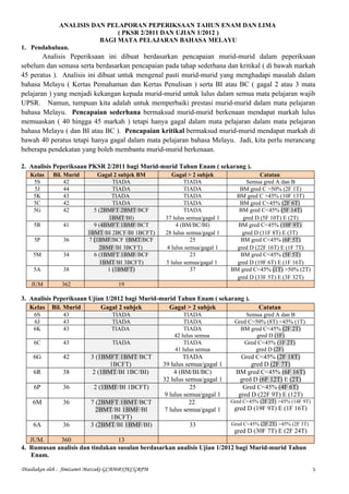 ANALISIS DAN PELAPORAN PEPERIKSAAN TAHUN ENAM DAN LIMA
                            ( PKSR 2/2011 DAN UJIAN 1/2012 )
      ...