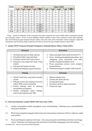 Kelas              PKSR 2/2011                                    Ujian 1/2012
               4 ggl 5 ggl 6 ggl 7 ggl     ...