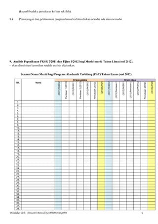 (kecuali berlaku pertukaran ke luar sekolah).

8.4        Perancangan dan pelaksanaan program harus berfokus bukan sekadar...