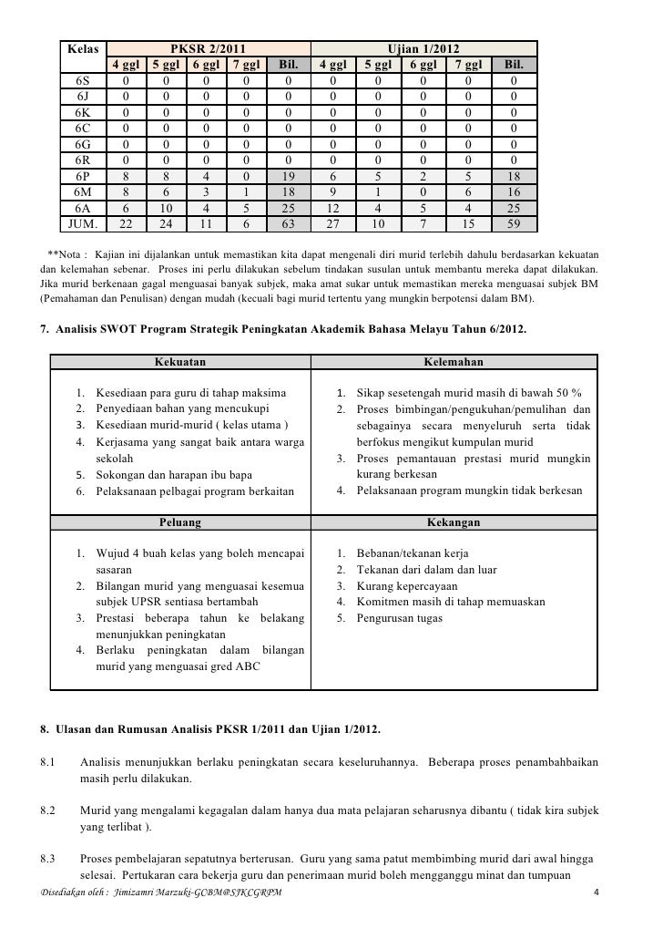 Analisis Peperiksaan PKSR 1/2011 dan Ujian 1/2012 bagi 