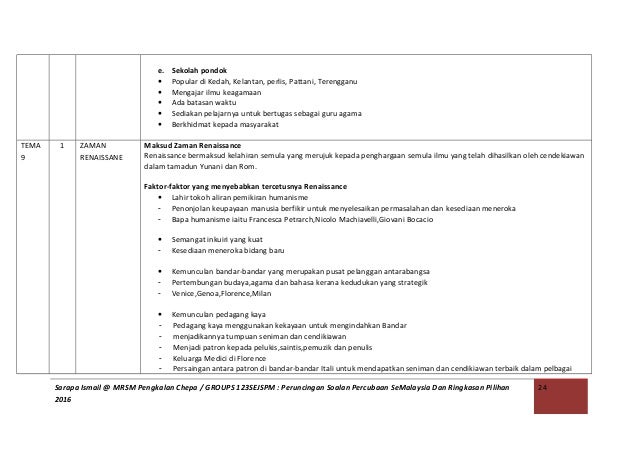 Analisis Percubaan Sejarah Semalaysia 2016. Cg Sarapa