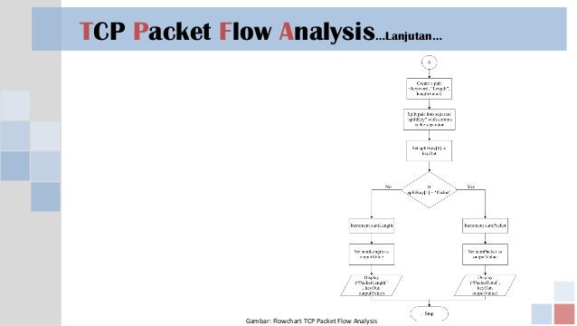 Analisis performa kecepatan mapreduce pada hadoop 