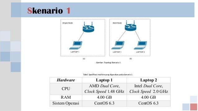 Analisis performa kecepatan mapreduce pada hadoop 