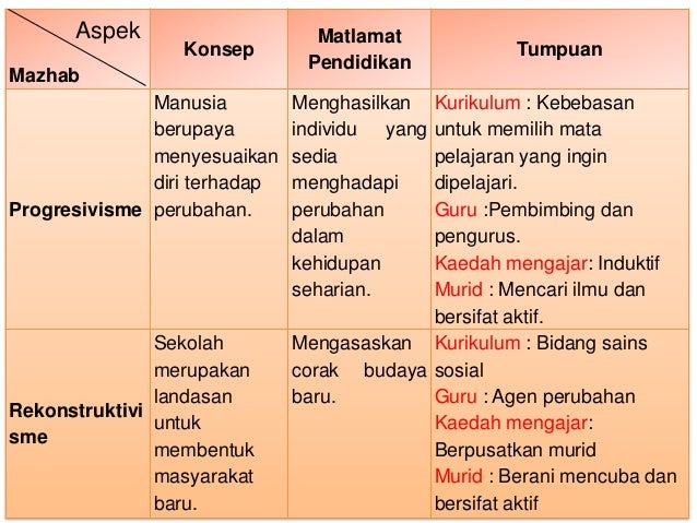 Analisis Perkaitan Antara Fpk Dengan Fp Islam Timur Dan Barat