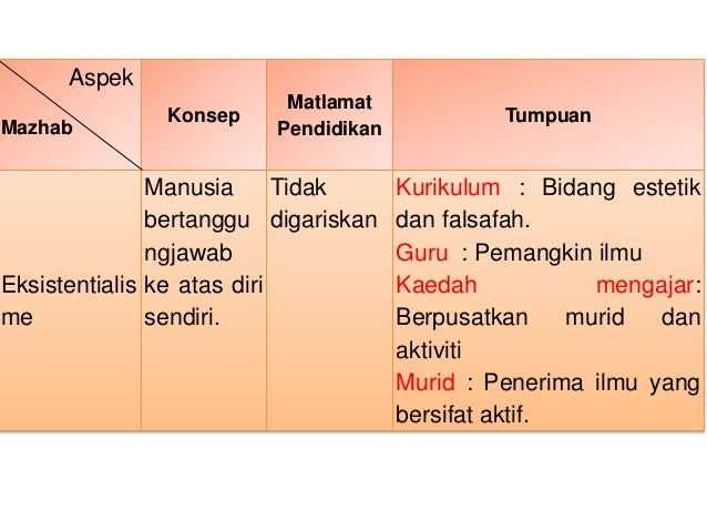 Analisis Perkaitan Antara Fpk Dengan Fp Islam Timur Dan Barat