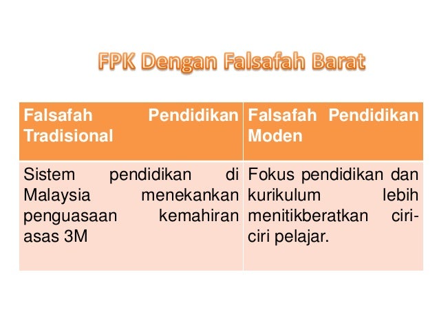 Analisis Perkaitan Antara Fpk Dengan Fp Islam Timur Dan Barat
