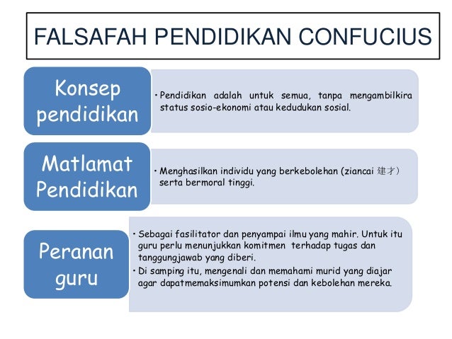 Analisis Perkaitan Antara Fpk Dengan Fp Islam Timur Dan Barat