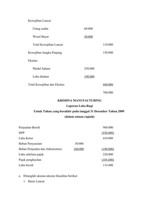 Kewajiban Lancar

          Utang usaha                                60.000

          Wesel Bayar                                50.000

          Total Kewajiban Lancar                               110.000

       Kewajiban Jangka Panjang                                150.000

       Ekuitas

          Modal Saham                                250.000

          Laba ditahan                               190.000

       Total Kewajiban dan Ekuitas                             440.000

                                                               700.000

                              KRISHNA MANUFACTURING
                                      Laporan Laba Rugi
              Untuk Tahun yang berakhir pada tanggal 31 Desember Tahun 2009
                                     (dalam satuan rupiah)


Penjualan Bersih                                               960.000
HPP                                                            (550.000)
Laba Kotor                                                     410.000
Beban Penyusutan                            30.000
Beban Penjualan dan Administrasi           160.000             (190.000)
Laba sebelum pajak                                             220.000
Pajak penghasilan                                              (105.600)
Laba bersih                                                    114.400


a. Hitunglah ukuran-ukuran likuiditas berikut:
   1. Rasio Lancar
 
