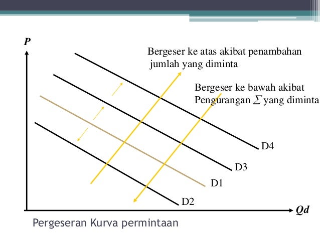 Kurva permintaan penawaran forex