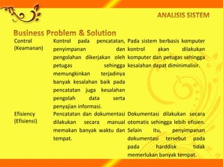 Control
(Keamanan)
Kontrol pada pencatatan,
penyimpanan dan
pengolahan dikerjakan oleh
petugas sehingga
memungkinkan terjadinya
banyak kesalahan baik pada
pencatatan juga kesalahan
pengolah data serta
penyajian informasi.
Pada sistem berbasis komputer
kontrol akan dilakukan
komputer dan petugas sehingga
kesalahan dapat diminimalisir.
Efisiency
(Efisiensi)
Pencatatan dan dokumentasi
dilakukan secara manual
memakan banyak waktu dan
tempat.
Dokumentasi dilakukan secara
otomatis sehingga lebih efisien.
Selain itu, penyimpanan
dokumentasi tersebut pada
pada harddisk tidak
memerlukan banyak tempat.
 