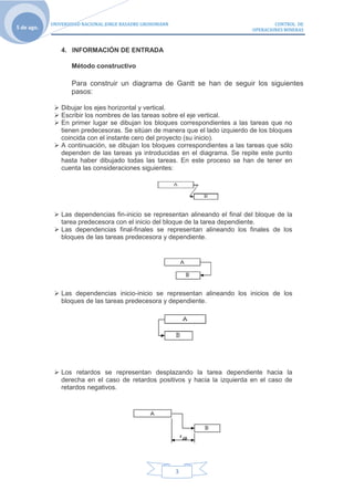 UNIVERSIDAD NACIONAL JORGE BASADRE GROHOMANN                               CONTROL DE
5 de ago.                                                                      OPERACIONES MINERAS



               4. INFORMACIÓN DE ENTRADA

                   Método constructivo

                   Para construir un diagrama de Gantt se han de seguir los siguientes
                   pasos:

              Dibujar los ejes horizontal y vertical.
              Escribir los nombres de las tareas sobre el eje vertical.
              En primer lugar se dibujan los bloques correspondientes a las tareas que no
               tienen predecesoras. Se sitúan de manera que el lado izquierdo de los bloques
               coincida con el instante cero del proyecto (su inicio).
              A continuación, se dibujan los bloques correspondientes a las tareas que sólo
               dependen de las tareas ya introducidas en el diagrama. Se repite este punto
               hasta haber dibujado todas las tareas. En este proceso se han de tener en
               cuenta las consideraciones siguientes:




              Las dependencias fin-inicio se representan alineando el final del bloque de la
               tarea predecesora con el inicio del bloque de la tarea dependiente.
              Las dependencias final-finales se representan alineando los finales de los
               bloques de las tareas predecesora y dependiente.




              Las dependencias inicio-inicio se representan alineando los inicios de los
               bloques de las tareas predecesora y dependiente.




              Los retardos se representan desplazando la tarea dependiente hacia la
               derecha en el caso de retardos positivos y hacia la izquierda en el caso de
               retardos negativos.




                                                           3
 