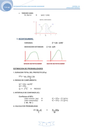 UNIVERSIDAD NACIONAL JORGE BASADRE GROHOMANN                                     CONTROL DE
5 de ago.                                                                            OPERACIONES MINERAS



                       TERCER CASO:
                           Si, De=m               |am| = |mb|




                3. INCERTIDUMBRE:

                           VARIANZA:                              ζ² = [(b –a)/6]²

                           DESVIACION ESTANDAR :           ζ = (b –a)/6




                          MENOR INCERTIDUMBRE              MAYOR INCERTIDUMBRE

            ESTIMACION DE PROBABILIDADES

            1. DURACION TOTAL DEL PROYECTO (DTp):

                   DTp = ap - 4mp + bp
                                6
            2. RIESGO DE CUMPLIMIENTO:

                   ζp² = [(bp –ap)/6]²
                   ζp² = ΣRc
                   ζp =       Rc        RIESGO

            3. INTERVALO DE CONFIANZA (IC):

                   Confianza al 95%:
                         Valor mínimo (ap)                       IC = DTp – 2*( ζp²/n)
                         Valor máximo(bp)                        IC = DTp – 2*( ζp²/n)
                         [ ap , bp ]

            4. CALCULO DE PROBABILIDAD:

                                         Z = Xi – X´       =      Ti – DTp
                                               ζ                    ζp




                                                           6
 