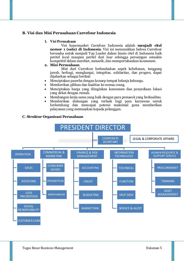 Analisis Perusahaan Carrefour Dan Indofood