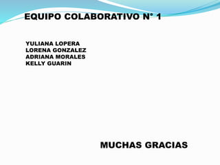 MUCHAS GRACIAS
EQUIPO COLABORATIVO N° 1
YULIANA LOPERA
LORENA GONZALEZ
ADRIANA MORALES
KELLY GUARIN
 