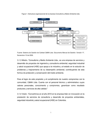 7
Figura 1. Estructura organizacional de la empresa Consultoría y Medio Ambiente Ltda.
Fuente: Sistema de Gestión de Calidad C&MA Ltda. Documento Manual de Gestión. Versión 17,
Noviembre 10 de 2009.
3.1.3 Misión. “Consultoría y Medio Ambiente Ltda., es una empresa de servicios y
desarrollo de proyectos de ingeniería y consultoría ambiental, seguridad industrial
y salud ocupacional (HSE) que apoya a la industria y al estado en la solución de
problemas y mejoramiento de su desempeño ambiental, contribuyendo de esta
forma a la protección y conservación del medio ambiente.
Para el logro de este propósito y el cumplimiento de nuestro compromiso con la
comunidad, C&MA Ltda. Cuenta con el personal técnico y administrativo cuyos
valores personales, conocimiento y compromiso, garantizan como resultado
productos y servicios de alta calidad.”
3.1.4 Visión. “Convertirnos en el año 2010 en la empresa líder en innovación en la
prestación de servicios de consultoría y desarrollo de proyectos ambientales,
seguridad industrial y salud ocupacional (HSE) en Colombia.
GERENTE
ÁREA COMERCIAL ÁREA ADMÓN. ÁREA TÉCNICA
Líder administrativo y
financiero
Líder de recursos humanos
y sistemas de gestión
CONTADORA ASESORÍA LEGAL
Coordinador de
Interventorías
Coordinador de
Consultorías
Interventor Ambiental
Interventor Social
Especialista Ambiental y/o
Seguridad y Salud
Ocupacional
Profesional Temático
Profesional Ambiental
Practicante Ambiental
Auxiliar Técnico
Auxiliar Técnico
Auxiliar Administrativo
Auxiliar Contable
 
