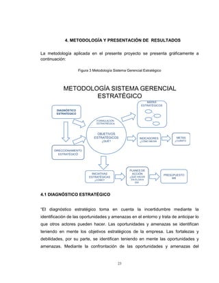 23
4. METODOLOGÍA Y PRESENTACIÓN DE RESULTADOS
La metodología aplicada en el presente proyecto se presenta gráficamente a
continuación:
Figura 3 Metodología Sistema Gerencial Estratégico
METODOLOGÍA SISTEMA GERENCIAL
ESTRATÉGICO
DIAGNÓSTICO
ESTRATEGICO
DIRECCIONAMIENTO
ESTRATÉGICO
INICIATIVAS
ESTRATÉGICAS
¿CÓMO?
PLANES DE
ACCIÓN
¿QUÉ HACER
EN ELDIA A
DIA?
PRESUPUESTO
$$$
METAS
¿CUÁNTO?
INDICADORES
¿CÓMO MEDIR?
MAPAS
ESTRATÉGICOS
OBJETIVOS
ESTRATÉGICOS
¿QUÉ?
FORMULACIÓN
ESTRATRÉGICA
4.1 DIAGNÓSTICO ESTRATÉGICO
“El diagnóstico estratégico toma en cuenta la incertidumbre mediante la
identificación de las oportunidades y amenazas en el entorno y trata de anticipar lo
que otros actores pueden hacer. Las oportunidades y amenazas se identifican
teniendo en mente los objetivos estratégicos de la empresa. Las fortalezas y
debilidades, por su parte, se identifican teniendo en mente las oportunidades y
amenazas. Mediante la confrontación de las oportunidades y amenazas del
 