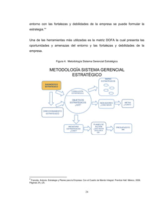 24
entorno con las fortalezas y debilidades de la empresa se puede formular la
estrategia.”4
Una de las herramientas más utilizadas es la matriz DOFA la cual presenta las
oportunidades y amenazas del entorno y las fortalezas y debilidades de la
empresa.
Figura 4. Metodología Sistema Gerencial Estratégico
METODOLOGÍA SISTEMA GERENCIAL
ESTRATÉGICO
DIAGNÓSTICO
ESTRATEGICO
DIRECCIONAMIENTO
ESTRATÉGICO
INICIATIVAS
ESTRATÉGICAS
¿CÓMO?
PLANES DE
ACCIÓN
¿QUÉ HACER
EN ELDIA A
DIA?
PRESUPUESTO
$$$
METAS
¿CUÁNTO?
INDICADORES
¿CÓMO MEDIR?
MAPAS
ESTRATÉGICOS
OBJETIVOS
ESTRATÉGICOS
¿QUÉ?
FORMULACIÓN
ESTRATRÉGICA
4
Francés, Antonio. Estrategia y Planes para la Empresa. Con el Cuadro de Mando Integral. Prentice Hall. México, 2006.
Páginas 24 y 25.
 