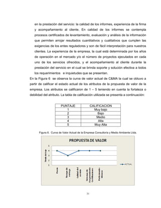 31
en la prestación del servicio: la calidad de los informes, experiencia de la firma
y acompañamiento al cliente. En calidad de los informes se contempla
procesos certificados de levantamiento, evaluación y análisis de la información
que permiten arrojar resultados cuantitativos y cualitativos que cumplen las
exigencias de los entes reguladores y son de fácil interpretación para nuestros
clientes. La experiencia de la empresa, la cual está determinada por los años
de operación en el mercado y/o el número de proyectos ejecutados en cada
uno de los servicios ofrecidos, y el acompañamiento al cliente durante la
prestación del servicio en el cual se brinda soporte y solución efectiva a todos
los requerimientos e inquietudes que se presentan.
En la Figura 6 se observa la curva de valor actual de C&MA la cual se obtuvo a
partir de calificar el estado actual de los atributos de la propuesta de valor de la
empresa. Los atributos se calificaron de 1 – 5 teniendo en cuenta la fortaleza o
debilidad del atributo. La tabla de calificación utilizada se presenta a continuación:
PUNTAJE CALIFICACION
1 Muy bajo
2 Bajo
3 Medio
4 Alta
5 Muy Alta
Figura 6. Curva de Valor Actual de la Empresa Consultoría y Medio Ambiente Ltda.
 