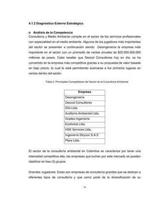 36
4.1.2 Diagnóstico Externo Estratégico
o Análisis de la Competencia
Consultoría y Medio Ambiente compite en el sector de los servicios profesionales
con especialidad en el medio ambiente. Algunos de los jugadores más importantes
del sector se presentan a continuación siendo Geoingeniería la empresa más
importante en el sector con un promedio de ventas anuales de $20.000.000.000
millones de pesos. Cabe resaltar que Geocol Consultores hoy en día, se ha
convertido en la empresa más competitiva gracias a su propuesta de valor basada
en bajo precio, lo cual le está permitiendo acercarse a los primeros lugares en
ventas dentro del sector.
Tabla 2. Principales Competidores del Sector de la Consultoría Ambiental
Empresa
Geoingeniería
Geocol Consultores
SGI Ltda.
Auditoría Ambiental Ltda.
Gradex Ingeniería
Ecoforest Ltda.
HSE Services Ltda.
Ingeniería Strycon S.A.S
Plare Ltda.
El sector de la consultoría ambiental en Colombia se caracteriza por tener una
intensidad competitiva alta, las empresas que luchan por este mercado se pueden
clasificar en tres (3) grupos:
Grandes Jugadores: Estas son empresas de consultoría grandes que se dedican a
diferentes tipos de consultoría y que como parte de la diversificación de su
 