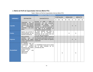 44
o Matriz de Perfil de Capacidades Internas (Matriz PCI)
Tabla 5. Matriz de Perfil de Capacidades Internas (Matriz PCI)
PERSPECTIVA FINANCIERA
VARIABLE DEFINICIÓN DIAGNÓSTICO
FORTALEZA DEBILIDAD IMPACTO
A M B B M A A M B
Liquidez
Capacidad de la
empresa de generar
recursos para atender
sus compromisos
corrientes o de corto
plazo.
Durante el 2008 y 2009 la
facturación de los proyectos
ejecutados fue inferior a la
facturación proyectada para
alcanzar el punto de equilibrio lo
cual dejó a la empresa en
condiciones críticas de liquidez
X X
Costos
Egreso que permite el
funcionamiento de los
factores productivos.
Se tiene definido que para la
ejecución de un proyecto el
porcentaje de los costos será del
70% del valor del proyecto
X X
Ingresos
Remuneración
recibida por el
desarrollo del objeto
social u operacional de
la empresa.
Durante el 2008 y 2009 el monto de
los proyectos ejecutados estuvo por
debajo de de las metas de ingresos
propuestas
X X
Rentabilidad
El beneficio que un
inversionista espera
por el sacrificio
económico que realiza
comprometiendo
fondos en una
determinada
alternativa.
La rentabilidad anual de los socios
por el valor invertido es en
promedio de 30%
X X
 