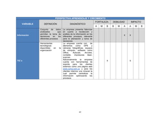 49
PERSPECTIVA APRENDIZAJE Y CRECIMIENTO
VARIABLE DEFINICIÓN DIAGNÓSTICO
FORTALEZA DEBILIDAD IMPACTO
A M B B M A A M B
Información
Conjunto de datos
analizados que
permiten la toma de
decisiones en los
diferentes procesos
La empresa presenta falencias
en cuanto a recolección y
análisis de la información en los
diferentes procesos, relevante
para la planeación y toma de
decisiones
X X
TIC´s
Herramientas
tecnológicas
disponibles en la
organización
La empresa cuenta con de
elementos como GPS y
cámaras fotográficas, equipos
de cómputo, software como
Office, Autocad, Arcview,
contable, impresoras láser,
scanner.
Adicionalmente la empresa
cuenta con herramientas de
soporte para los clientes
externos como una página web
www.cyma.com.co y para los
clientes internos una intranet la
cual permite centralizar la
información optimizando los
procesos
X X
 
