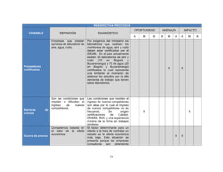 53
PERSPECTIVA PROCESOS
VARIABLE DEFINICIÓN DIAGNÓSTICO
OPORTUNIDAD AMENAZA IMPACTO
A M B B M A A M B
Proveedores
certificados
Empresas que prestan
servicios de laboratorio de
aire, agua, ruido.
Por exigencia del ministerio los
laboratorios que realizan los
monitoreos de agua, aire y ruido
deben estar certificados por el
IDEAM. En el país actualmente
existen 30 laboratorios de aire y
ruido (15 en Bogotá y
Bucaramanga) y 70 de agua (20
en Bogotá y Bucaramanga)
certificados lo cual representa
una limitante al momento de
elaborar los estudios por la alta
demanda de trabajo que tienen
estos laboratorios
X X
Barreras de
entrada
Son las condiciones que
impiden o dificultan el
ingreso de nuevos
competidores.
Las condiciones que impiden el
ingreso de nuevos competidores
son altas por lo cual el ingreso
de nuevos competidores no es
frecuente. Se exigen
certificaciones de Calidad,
OHSAS, RUC y una experiencia
mínima de la firma en trabajos
similares
X X
Guerra de precios
Competencia basada en
el valor de la oferta
económica.
El factor determinante para un
cliente a la hora de contratar un
estudio es la oferta económica
más baja. Esta situación se
presenta porque las empresas
consultoras aún obteniendo
X X
 