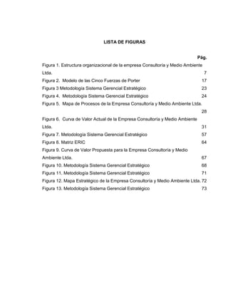 LISTA DE FIGURAS
Pág.
Figura 1. Estructura organizacional de la empresa Consultoría y Medio Ambiente
Ltda. 7
Figura 2. Modelo de las Cinco Fuerzas de Porter 17
Figura 3 Metodología Sistema Gerencial Estratégico 23
Figura 4. Metodología Sistema Gerencial Estratégico 24
Figura 5. Mapa de Procesos de la Empresa Consultoría y Medio Ambiente Ltda.
28
Figura 6. Curva de Valor Actual de la Empresa Consultoría y Medio Ambiente
Ltda. 31
Figura 7. Metodología Sistema Gerencial Estratégico 57
Figura 8. Matriz ERIC 64
Figura 9. Curva de Valor Propuesta para la Empresa Consultoría y Medio
Ambiente Ltda. 67
Figura 10. Metodología Sistema Gerencial Estratégico 68
Figura 11. Metodología Sistema Gerencial Estratégico 71
Figura 12. Mapa Estratégico de la Empresa Consultoría y Medio Ambiente Ltda. 72
Figura 13. Metodología Sistema Gerencial Estratégico 73
 
