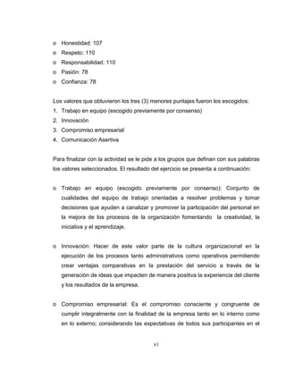 63
o Honestidad: 107
o Respeto: 110
o Responsabilidad: 110
o Pasión: 78
o Confianza: 78
Los valores que obtuvieron los tres (3) menores puntajes fueron los escogidos:
1. Trabajo en equipo (escogido previamente por consenso)
2. Innovación
3. Compromiso empresarial
4. Comunicación Asertiva
Para finalizar con la actividad se le pide a los grupos que definan con sus palabras
los valores seleccionados. El resultado del ejercicio se presenta a continuación:
o Trabajo en equipo (escogido previamente por consenso): Conjunto de
cualidades del equipo de trabajo orientadas a resolver problemas y tomar
decisiones que ayuden a canalizar y promover la participación del personal en
la mejora de los procesos de la organización fomentando la creatividad, la
iniciativa y el aprendizaje.
o Innovación: Hacer de este valor parte de la cultura organizacional en la
ejecución de los procesos tanto administrativos como operativos permitiendo
crear ventajas comparativas en la prestación del servicio a través de la
generación de ideas que impacten de manera positiva la experiencia del cliente
y los resultados de la empresa.
o Compromiso empresarial: Es el compromiso consciente y congruente de
cumplir integralmente con la finalidad de la empresa tanto en lo interno como
en lo externo; considerando las expectativas de todos sus participantes en el
 