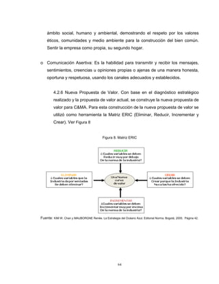 64
ámbito social, humano y ambiental, demostrando el respeto por los valores
éticos, comunidades y medio ambiente para la construcción del bien común.
Sentir la empresa como propia, su segundo hogar.
o Comunicación Asertiva: Es la habilidad para transmitir y recibir los mensajes,
sentimientos, creencias u opiniones propias o ajenas de una manera honesta,
oportuna y respetuosa, usando los canales adecuados y establecidos.
4.2.6 Nueva Propuesta de Valor. Con base en el diagnóstico estratégico
realizado y la propuesta de valor actual, se construye la nueva propuesta de
valor para C&MA. Para esta construcción de la nueva propuesta de valor se
utilizó como herramienta la Matriz ERIC (Eliminar, Reducir, Incrementar y
Crear). Ver Figura 8
Figura 8. Matriz ERIC
Fuente: KIM W. Chan y MAUBORGNE Renée. La Estrategia del Océano Azul. Editorial Norma. Bogotá, 2005. Página 42.
 