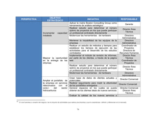 76
PERSPECTIVA
OBJETIVO
ESTRATÉGICO
INICIATIVA RESPONSABLE
Aplicar la matriz Boston Consulting Group como
herramienta de análisis estratégico
Gerente
Incrementar capacidad
instalada
Realizar estudio para determinar el número
óptimo de proyectos en los que puede participar
un profesional contratado directamente
Director Área
Técnica
Modernizar las herramientas de hardware Directora
Administrativa
Mantener la trazabilidad de los equipos de la
empresa
Directora
Administrativa
Mejorar la oportunidad
en la entrega de los
informes
Realizar un estudio de métodos y tiempos para
establecer los tiempos de ejecución de las
actividades para el desarrollo de los estudios
contratados
Coordinador de
Proyectos
Directora de
Recursos Humanos
Implementar el módulo de revisión de informes,
por parte de los clientes, a través de la página
web
Director Área
Técnica
Coordinador de
Proyectos
Realizar estudio para determinar el número
óptimo de proyectos en los que puede participar
un profesional contratado directamente
Director Área
Técnica
Modernizar las herramientas de hardware Directora
Administrativa
Ampliar el portafolio de
la empresa en servicios
relacionados con el
core21 del sector
hidrocarburos
Crear base de datos de clientes actuales y
potenciales
Director Comercial
Realizar seguimiento para medir la efectividad
de los portafolios entregados
Director Comercial
Generar espacios en los cuales se pueda
obtener de los clientes ideas de nuevos servicios
Director Comercial
Director Área
Técnica
Evaluar la calidad de los nuevos servicios a
21
El core business o corazón del negocio, es el conjunto de actividades que realiza una empresa y que la caracterizan, definen y diferencian en el mercado.
 