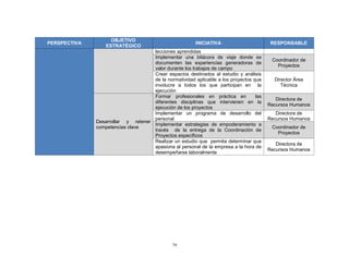 79
PERSPECTIVA
OBJETIVO
ESTRATÉGICO
INICIATIVA RESPONSABLE
lecciones aprendidas
Implementar una bitácora de viaje donde se
documenten las experiencias generadoras de
valor durante los trabajos de campo
Coordinador de
Proyectos
Crear espacios destinados al estudio y análisis
de la normatividad aplicable a los proyectos que
involucre a todos los que participan en la
ejecución
Director Área
Técnica
Desarrollar y retener
competencias clave
Formar profesionales en práctica en las
diferentes disciplinas que intervienen en la
ejecución de los proyectos
Directora de
Recursos Humanos
Implementar un programa de desarrollo del
personal
Directora de
Recursos Humanos
Implementar estrategias de empoderamiento a
través de la entrega de la Coordinación de
Proyectos específicos
Coordinador de
Proyectos
Realizar un estudio que permita determinar que
apasiona al personal de la empresa a la hora de
desempeñarse laboralmente
Directora de
Recursos Humanos
 