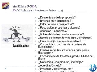 Análisis FODADebilidades (Factores Internos)¿Desventajas de la propuesta? ¿Brechas en la capacidad? ¿Falta de fuerza competitiva? ¿Reputación, presencia y alcance?¿Aspectos Financieros? ¿Vulnerabilidades propias conocidas? ¿Escala de tiempo, fechas tope y presiones? ¿Flujo de caja, drenaje de efectivo? ¿Continuidad, robustez de la cadena de suministros?¿Efectos sobre las actividades principales, distracción? ¿Confiabilidad de los datos, predictibilidad del plan? ¿Motivación, compromiso, liderazgo?¿Acreditación, etc? ¿Procesos y sistemass, etc? ¿Cobertura gerencial, sucesión? 