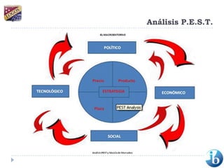 Análisis P.E.S.T.